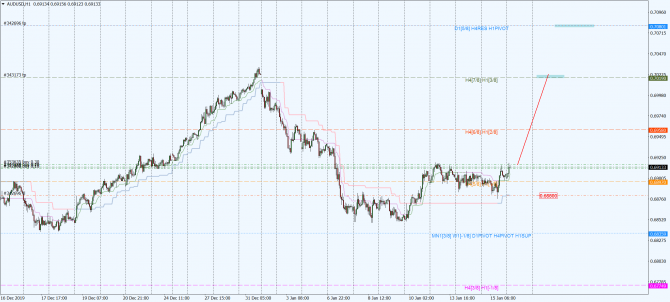 aud-usd