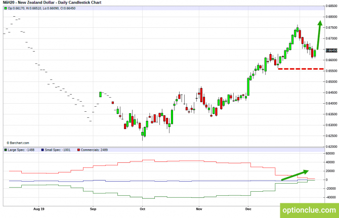 Еженедельный обзор рынка с учётом данных COT на 13 — 17 января (GBPUSD, USDJPY, AUDUSD, NZDUSD) Еженедельный обзор рынка с учётом данных COT на 13 — 17 января (GBPUSD, USDJPY, AUDUSD, NZDUSD)