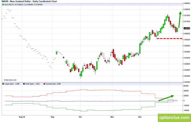       COT  13  17  (GBPUSD, USDJPY, AUDUSD, NZDUSD)