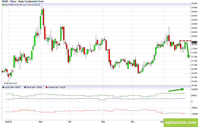Еженедельный обзор рынка с учётом данных COT на 27 — 31 января (ESH18, XAUUSD, XAGUSD) Еженедельный обзор рынка с учётом данных COT на 27 — 31 января (ESH18, XAUUSD, XAGUSD)