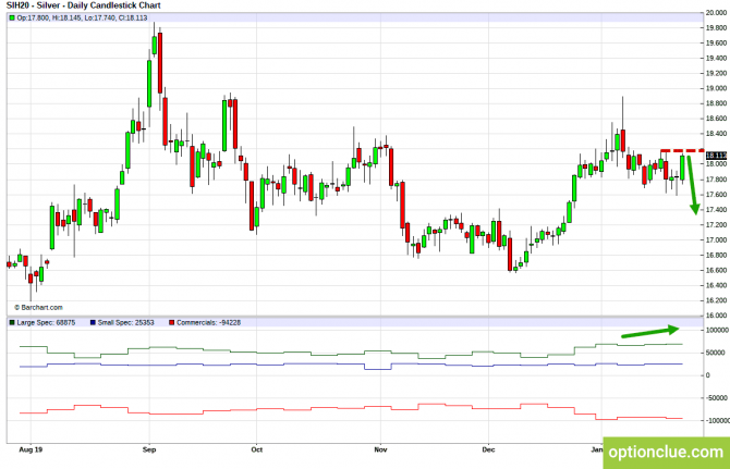       COT  27  31  (ESH18, XAUUSD, XAGUSD)