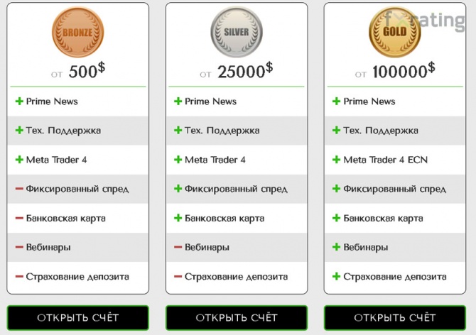 Профосмотр для брокера Want.Broker Профосмотр для брокера Want.Broker