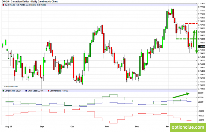       COT  27  31  (CLH18, USDCAD, USDRUB)