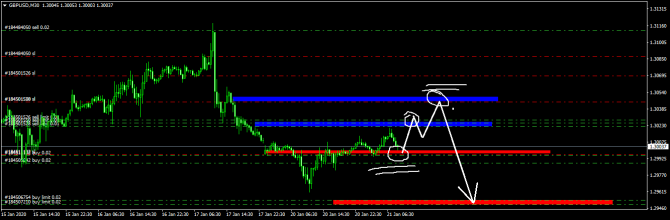 GBP/USD 21.01 ������ �� �������