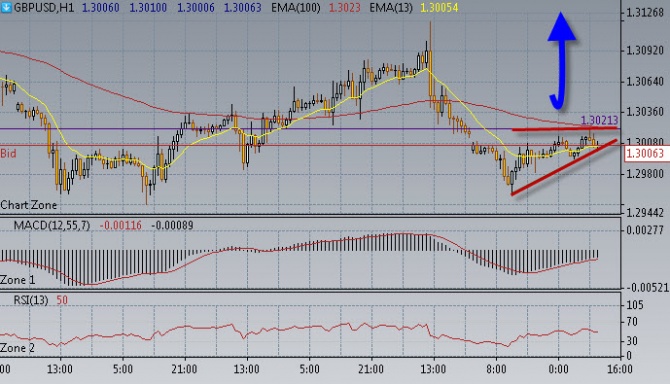 Нефть опять завалилась. Нефть опять завалилась.