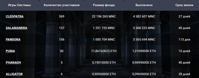 Main Pro Global - игровая блокчейн платформа с доходностью на играх 1% в день Main Pro Global - игровая блокчейн платформа с доходностью на играх 1% в день