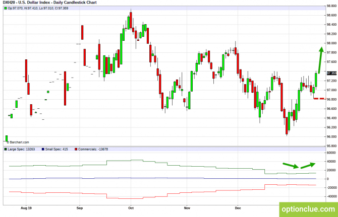 Еженедельный обзор рынка с учётом данных COT на 20 — 24 января (DXY, EURUSD, USDCHF) Еженедельный обзор рынка с учётом данных COT на 20 — 24 января (DXY, EURUSD, USDCHF)