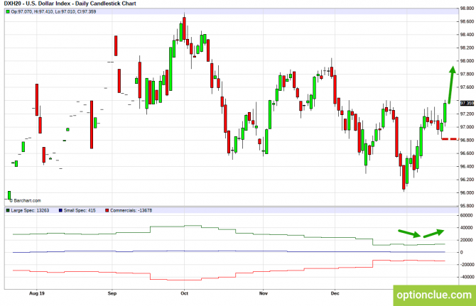       COT  20  24  (DXY, EURUSD, USDCHF)