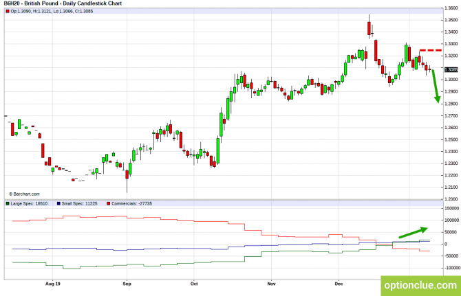 Еженедельный обзор рынка с учётом данных COT на 13 — 17 января (GBPUSD, USDJPY, AUDUSD, NZDUSD) Еженедельный обзор рынка с учётом данных COT на 13 — 17 января (GBPUSD, USDJPY, AUDUSD, NZDUSD)
