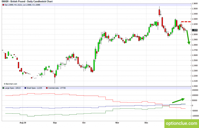       COT  13  17  (GBPUSD, USDJPY, AUDUSD, NZDUSD)