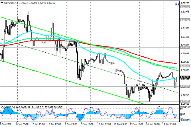 GBP/USD:       