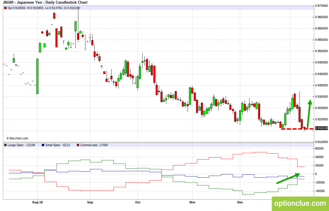 Еженедельный обзор рынка с учётом данных COT на 13 — 17 января (GBPUSD, USDJPY, AUDUSD, NZDUSD) Еженедельный обзор рынка с учётом данных COT на 13 — 17 января (GBPUSD, USDJPY, AUDUSD, NZDUSD)