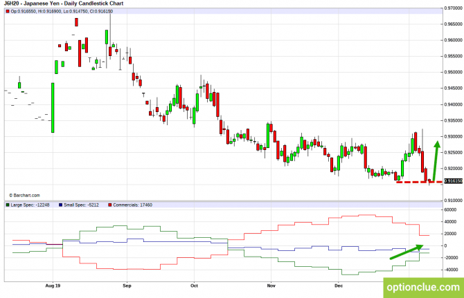       COT  13  17  (GBPUSD, USDJPY, AUDUSD, NZDUSD)