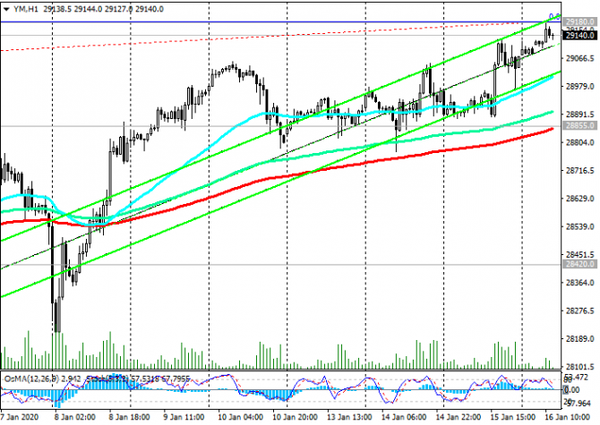 DJIA:   