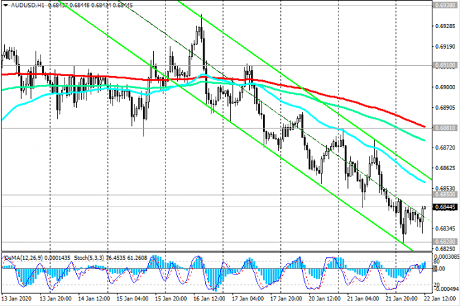 AUD/USD: высока вероятность дальнейшего смягчения монетарной политики РБА AUD/USD: высока вероятность дальнейшего смягчения монетарной политики РБА