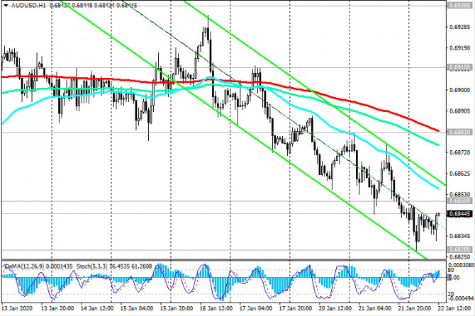 AUD/USD:       