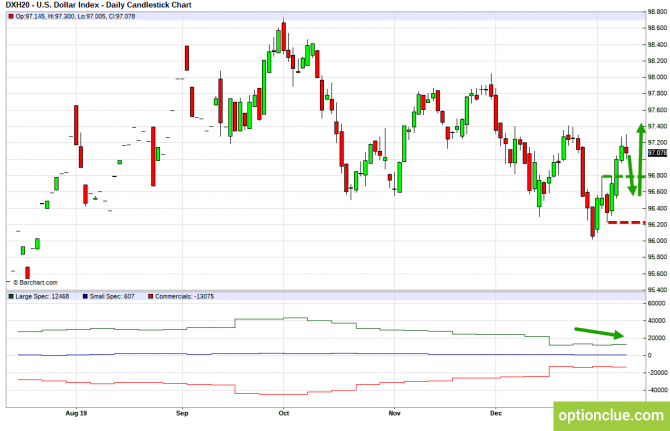 Еженедельный обзор рынка с учётом данных COT на 13 — 17 января (DXY, EURUSD, USDCHF) Еженедельный обзор рынка с учётом данных COT на 13 — 17 января (DXY, EURUSD, USDCHF)