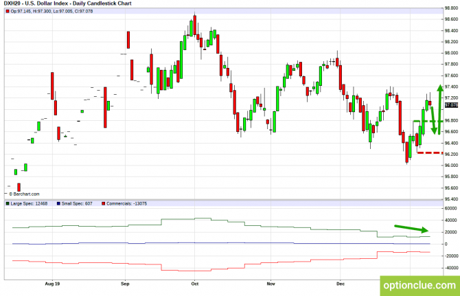       COT  13  17  (DXY, EURUSD, USDCHF)