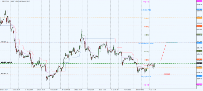 gbp-usd