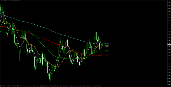       EUR/USD 14 