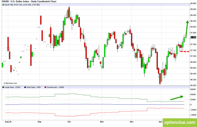       COT  27  31  (DXY, EURUSD, USDCHF)