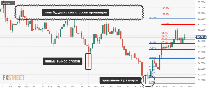 Замах на вильяма, на шекспира … gbpJpy … Замах на вильяма, на шекспира … gbpJpy …