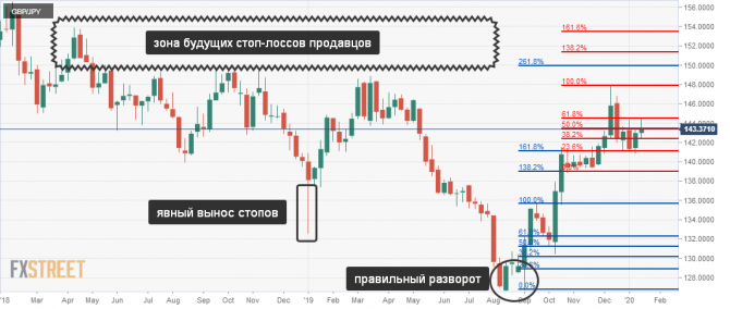   ,    gbpJpy  