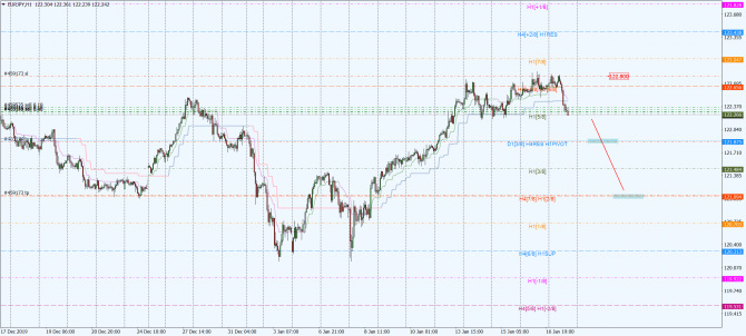 eur-jpy