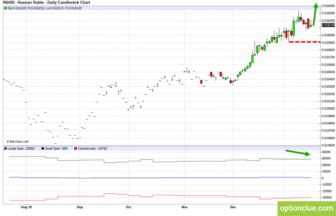 Еженедельный обзор рынка с учётом данных COT на 20 — 24 января (CLH18, USDCAD, USDRUB) Еженедельный обзор рынка с учётом данных COT на 20 — 24 января (CLH18, USDCAD, USDRUB)
