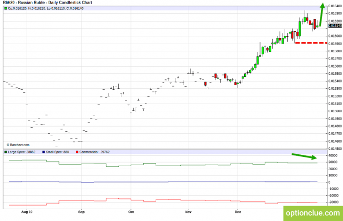       COT  20  24  (CLH18, USDCAD, USDRUB)