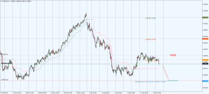 aud-usd