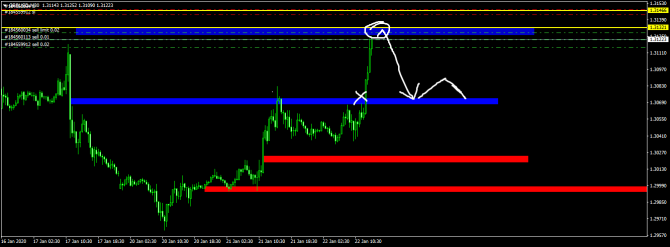 GBP/USD 22.01   