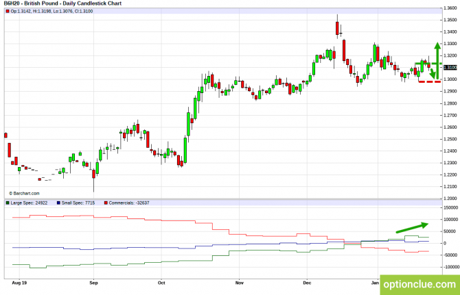Еженедельный обзор рынка с учётом данных COT на 27 — 31 января (GBPUSD, USDJPY, AUDUSD, NZDUSD) Еженедельный обзор рынка с учётом данных COT на 27 — 31 января (GBPUSD, USDJPY, AUDUSD, NZDUSD)