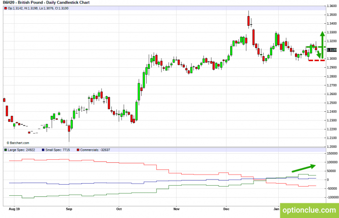       COT  27  31  (GBPUSD, USDJPY, AUDUSD, NZDUSD)