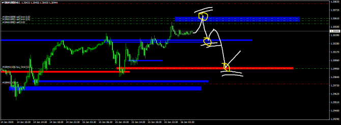 GBP/USD 16.01 Уровни на сегодня GBP/USD 16.01 Уровни на сегодня