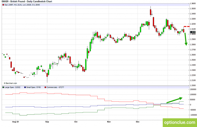       COT  20  24  (GBPUSD, USDJPY, AUDUSD, NZDUSD)