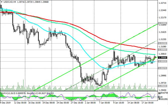 USD/CAD: Текущая динамика USD/CAD: Текущая динамика