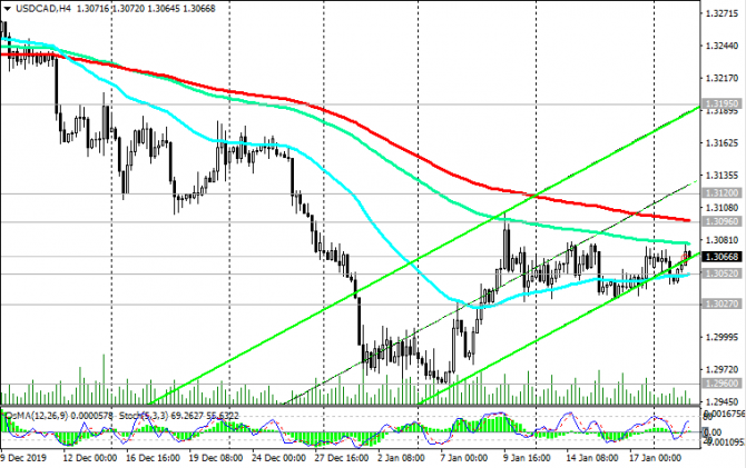 USD/CAD:  