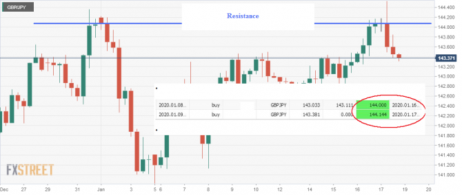 Замах на вильяма, на шекспира … gbpJpy … Замах на вильяма, на шекспира … gbpJpy …
