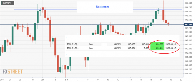   ,    gbpJpy  