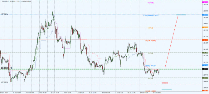 eur-usd