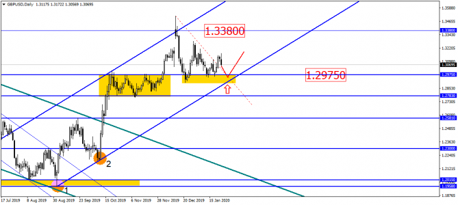 USD/RUB      !