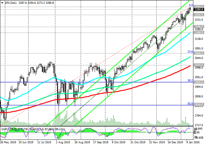 S&P500:      