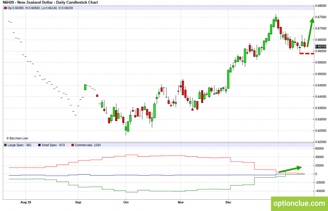       COT  20  24  (GBPUSD, USDJPY, AUDUSD, NZDUSD)