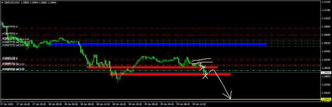 GBP/USD 29.01 Уровни на сегодня (2) GBP/USD 29.01 Уровни на сегодня (2)