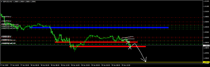  GBP/USD 29.01    (2)