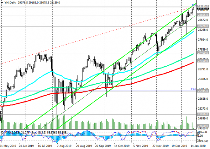 DJIA:   