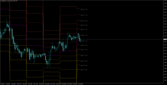       EUR/USD 14 