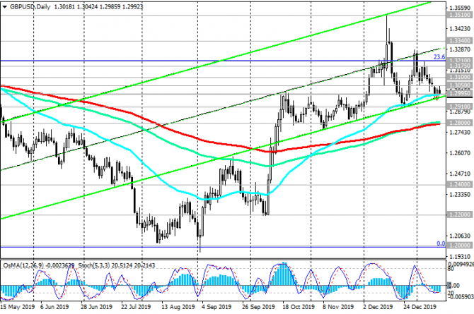 GBP/USD: фунт остаётся под давлением разочаровывающих макро данных GBP/USD: фунт остаётся под давлением разочаровывающих макро данных