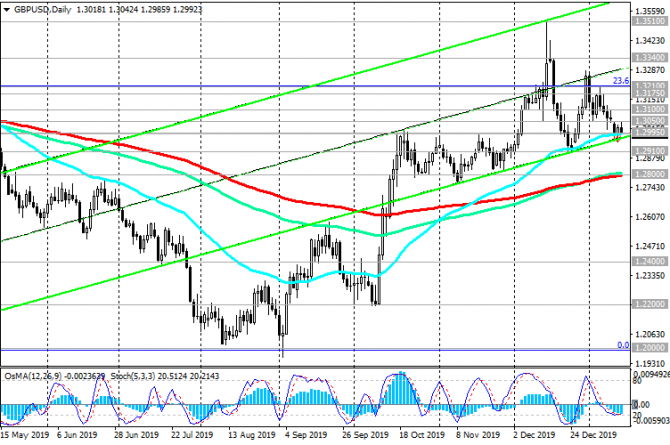 GBP/USD:       